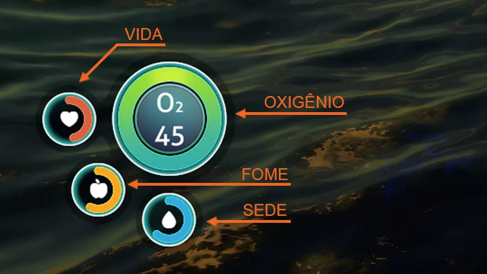 HUB dos status de Saúde